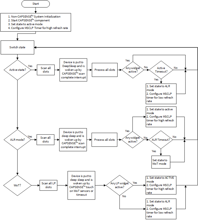 firmware-flowchart.png