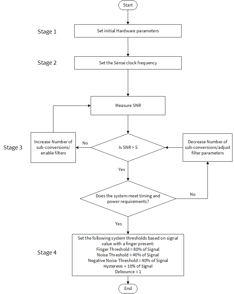 tuning-flowchart.png