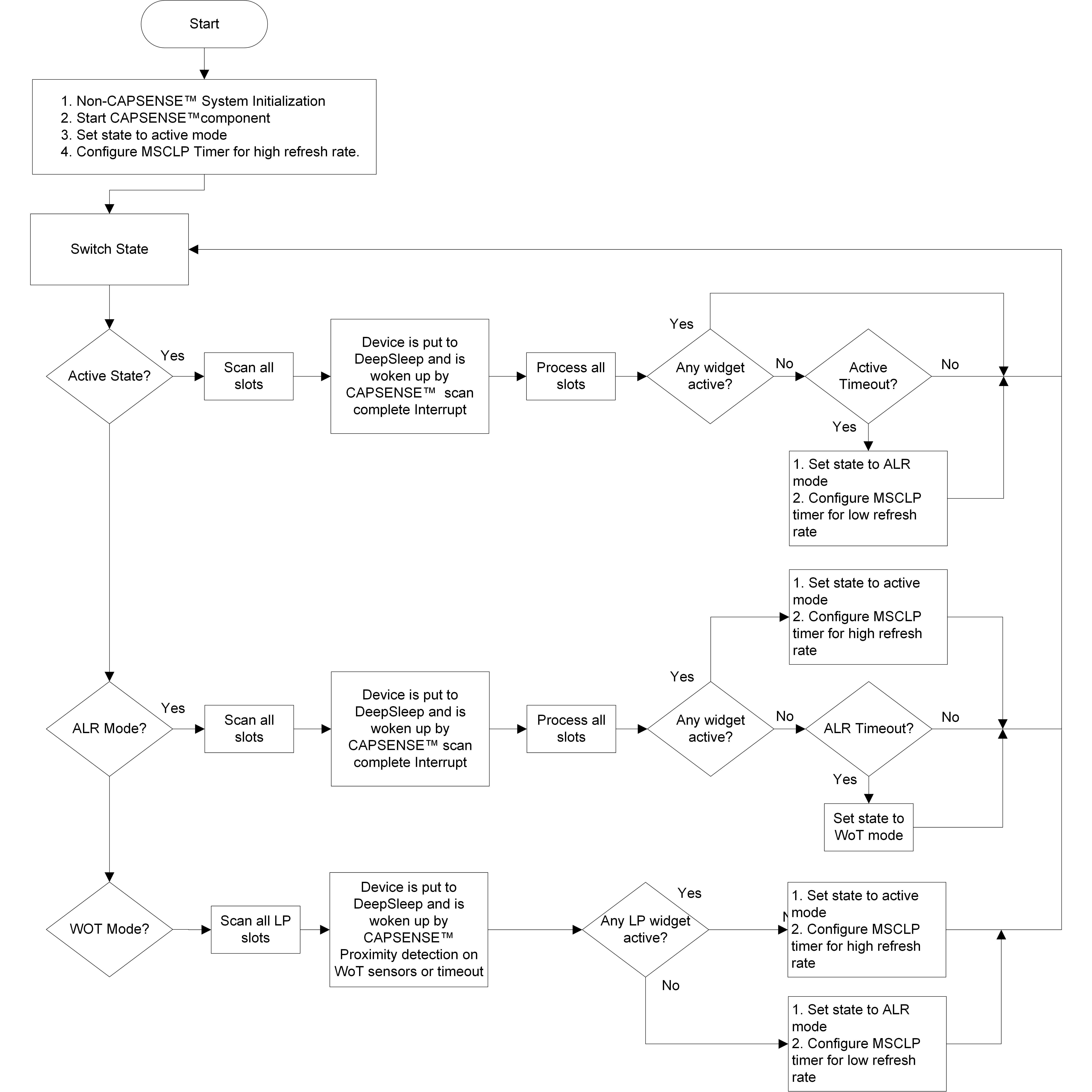 firmware-flowchart.png