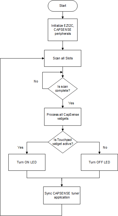 firmware_flow.png