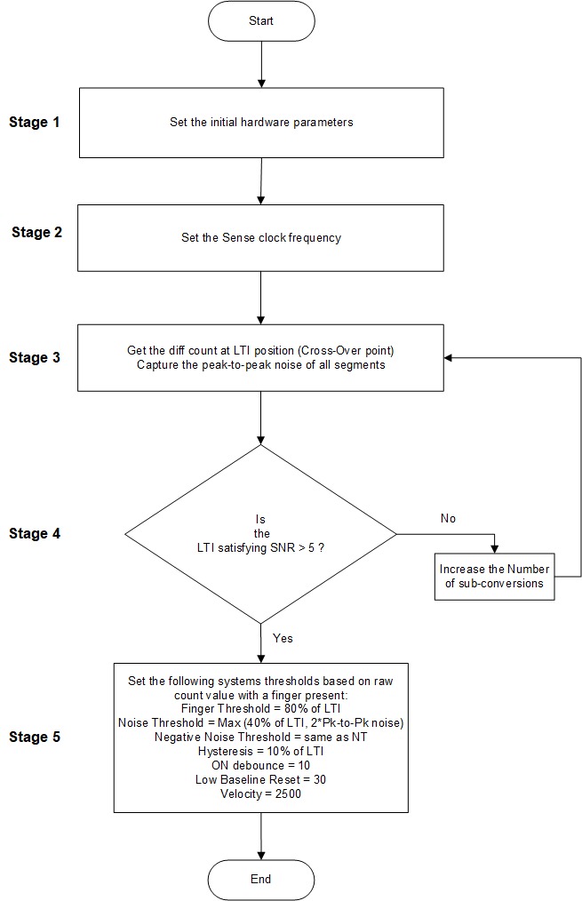 flowchart_for_tuning.png