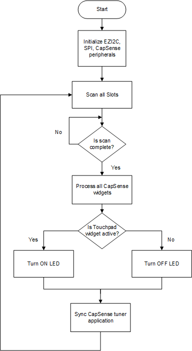 firmware_flow.png