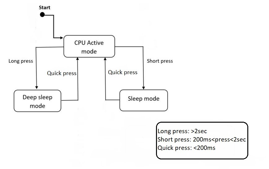 power_modes.png