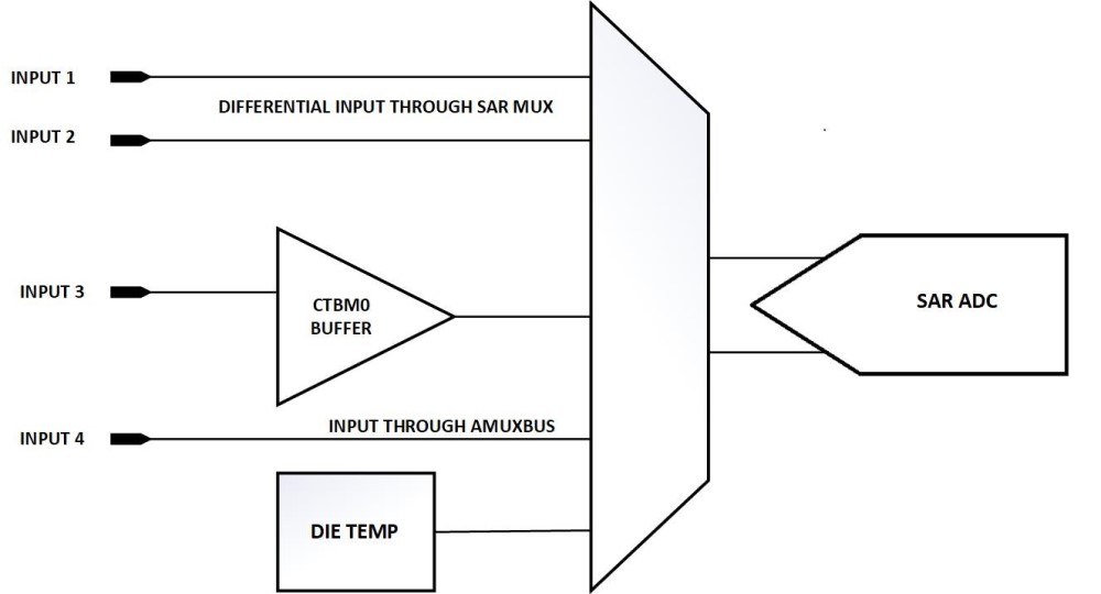 sar_adc_connection.jpg