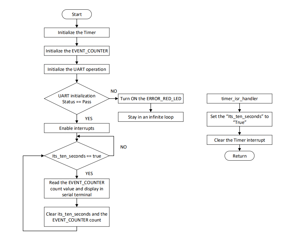 eventcounter_flowchart.png