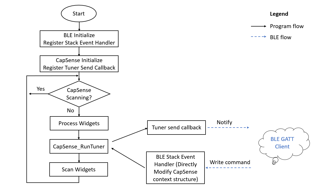 server-flowchart.png