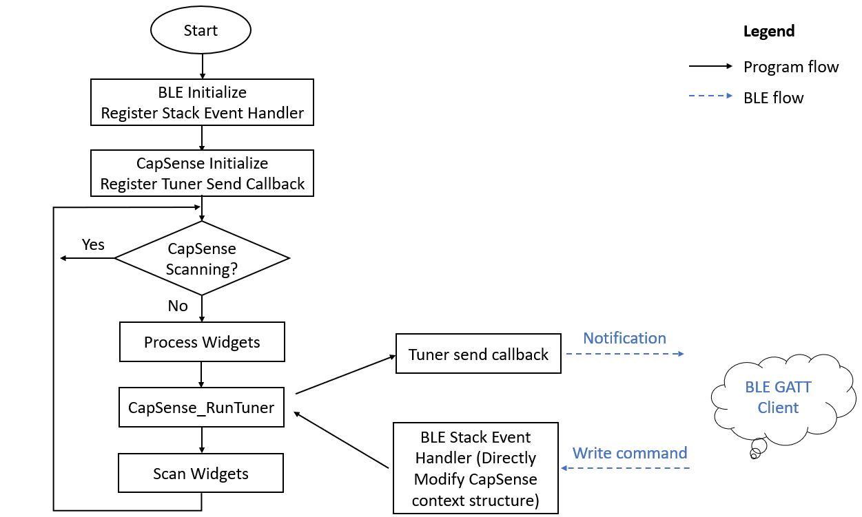 server-flowchart.png