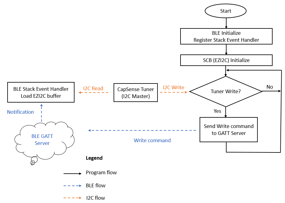 client-flowchart.png