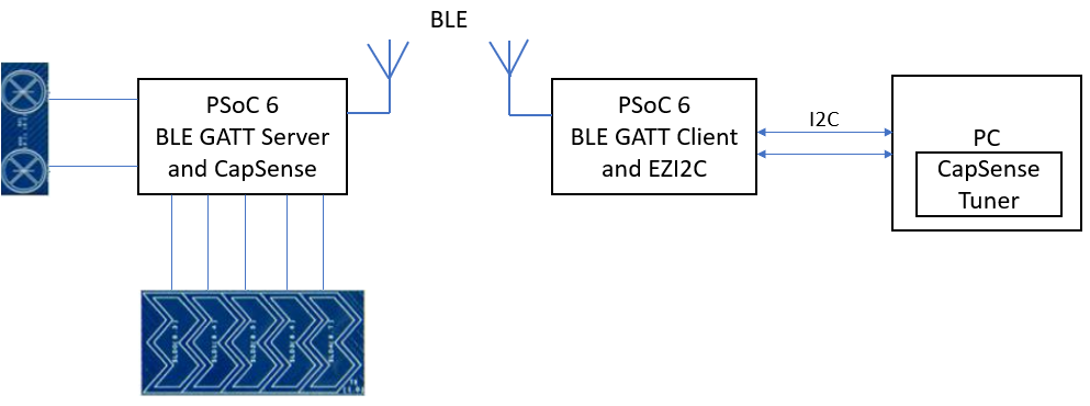 overall-block-diag.png