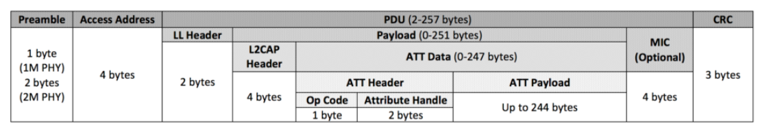 le-packet-format.png