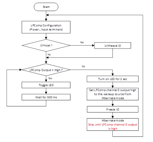 flowdiagram.png