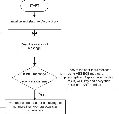 flowchart.png