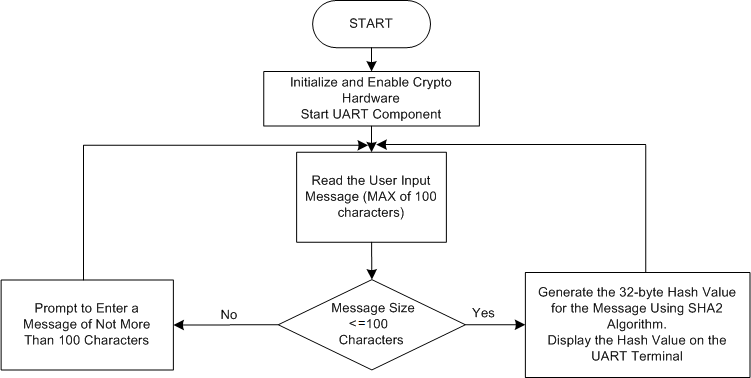 flow-chart.png