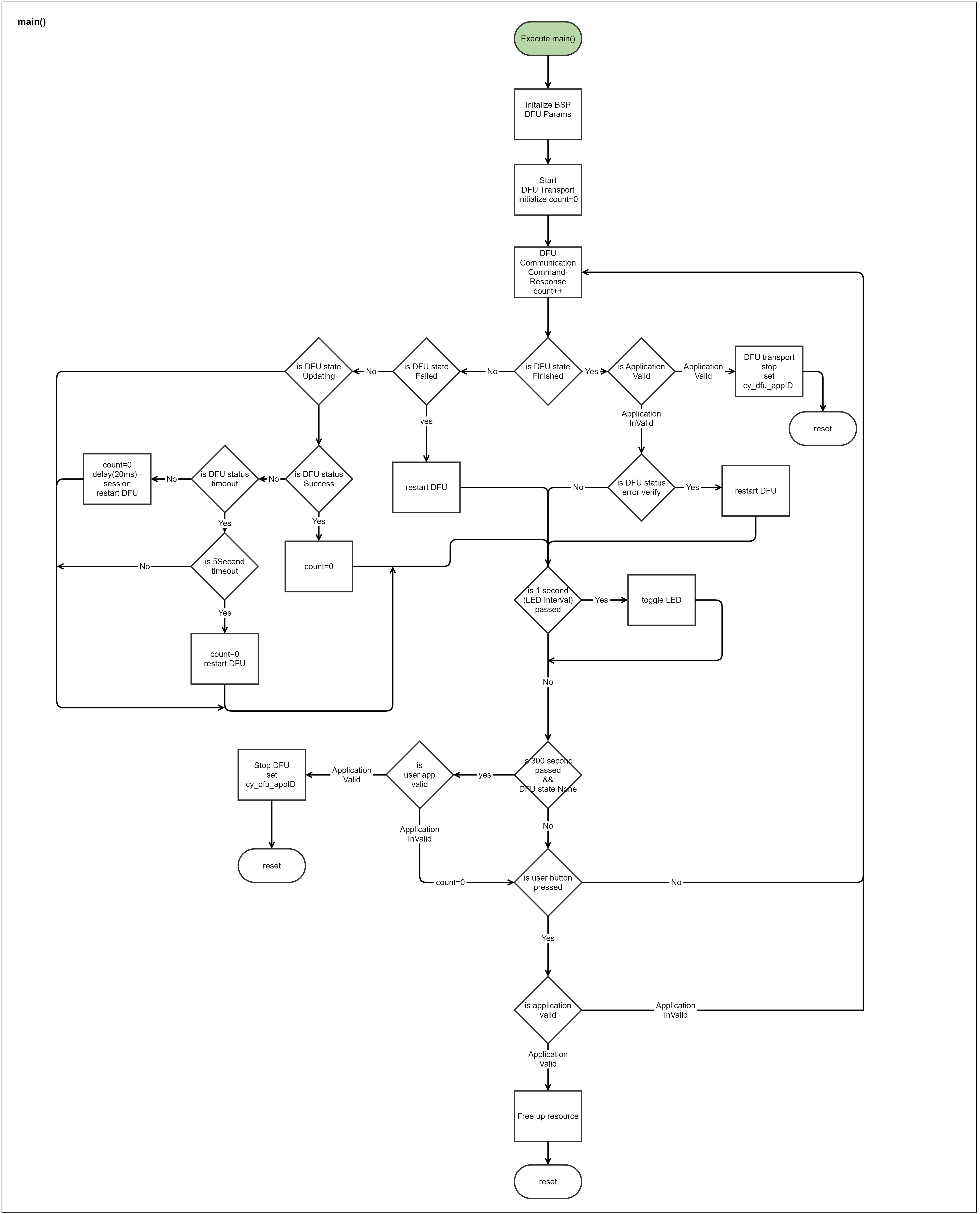 bootloader-execute-main.png