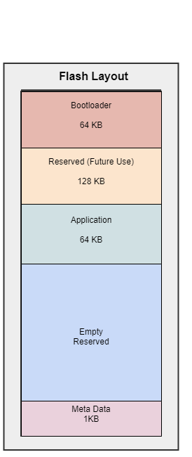 dfu-memory-map.png