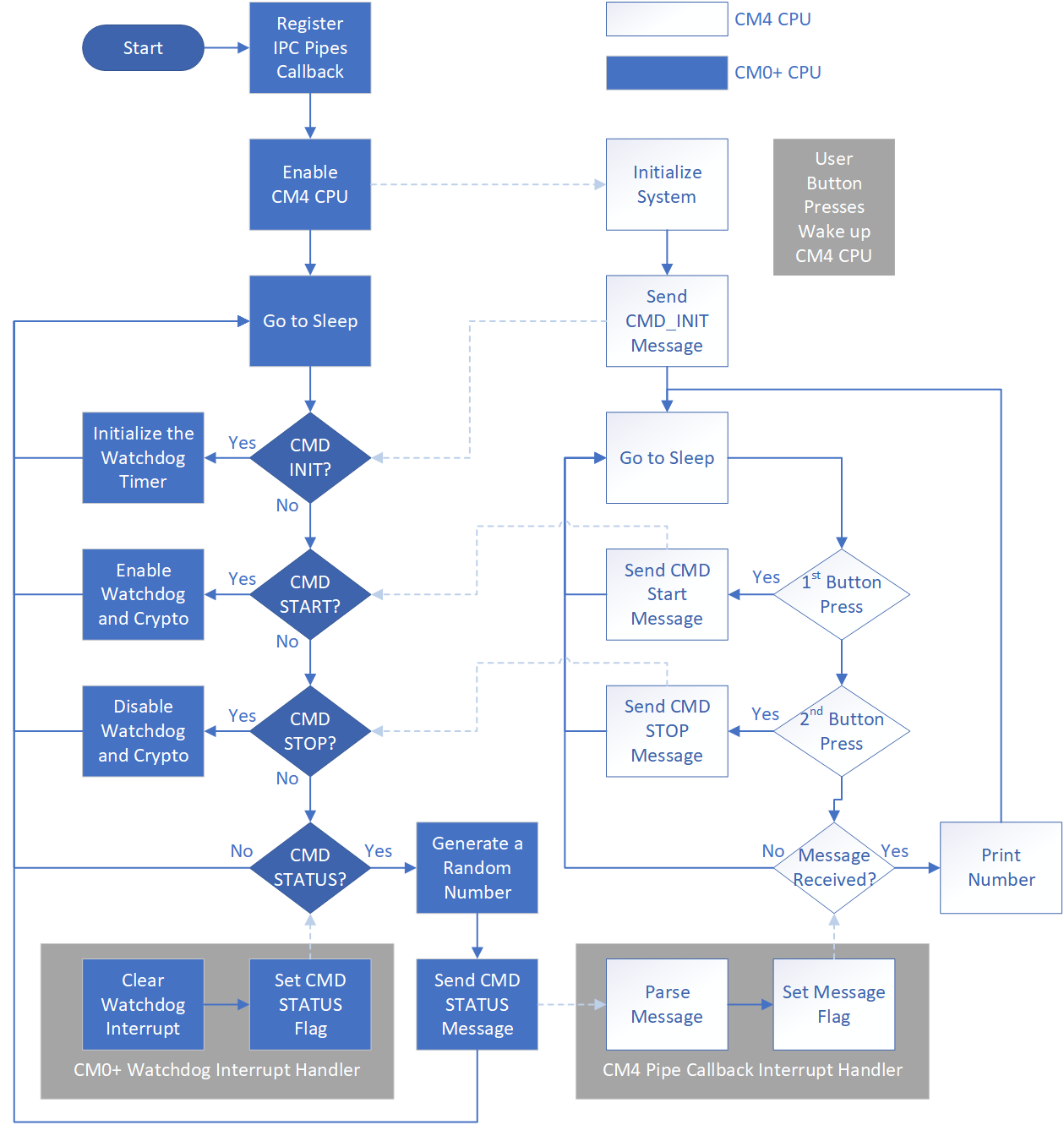 flowchart.png