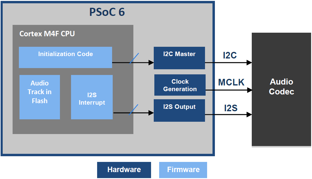 block-diagram.png