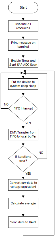 flowchart-sar-adc.png