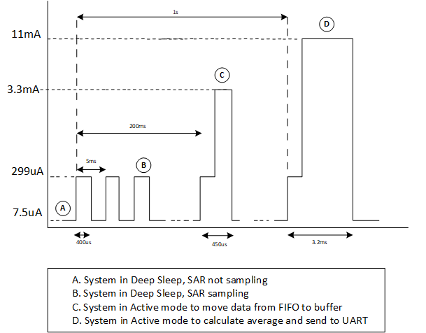 timing-diagram-sar-adc.png