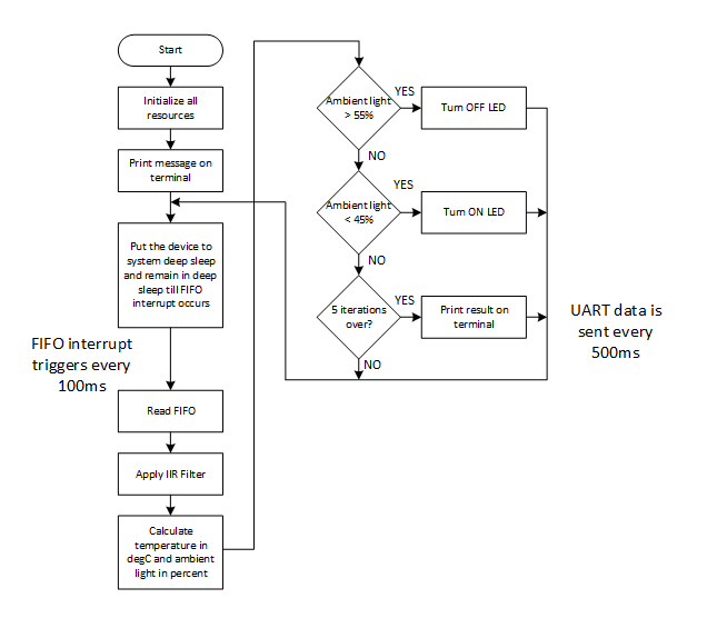 flowchart-thermistor-als.png