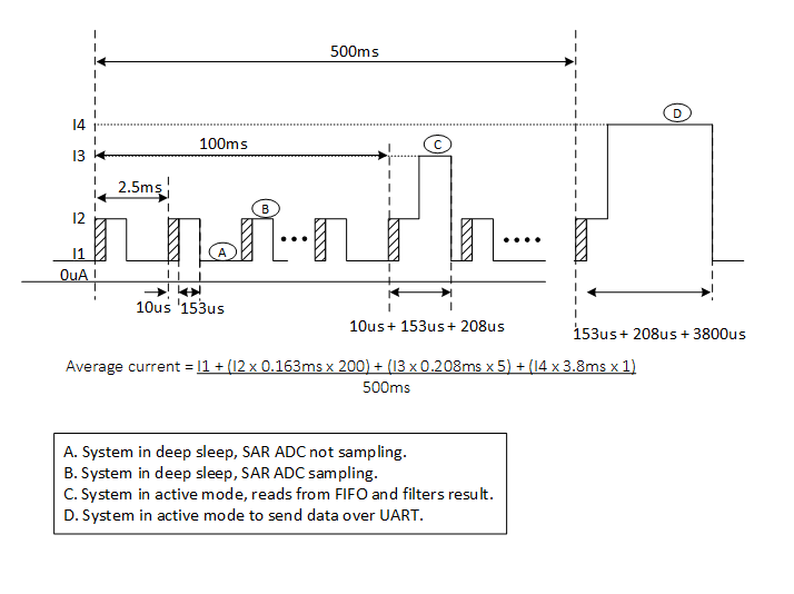 timing-diagram-thermistor-als.png