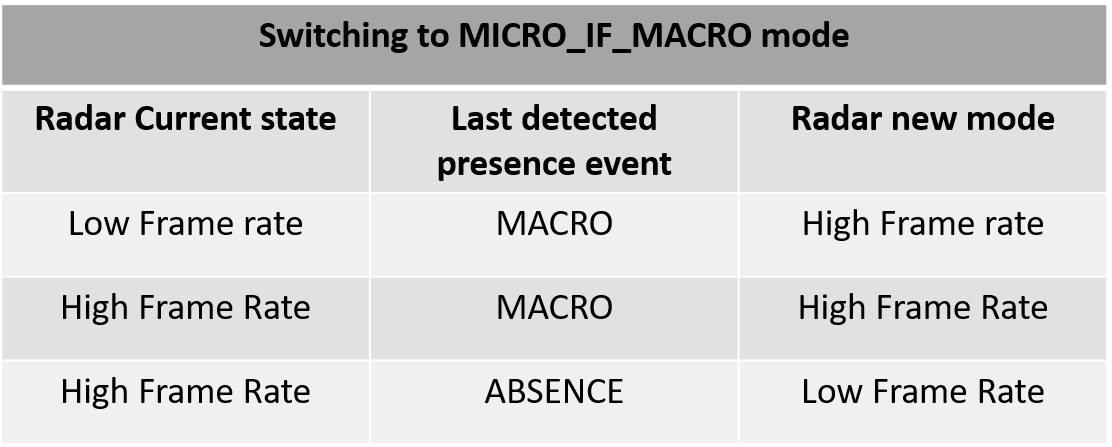 micro_if_macro_table.png