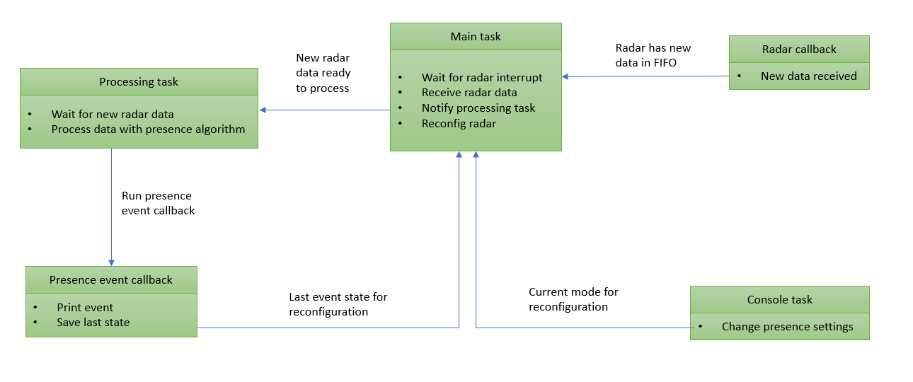 activity_diagram.png