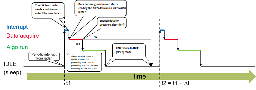 system-flow.png