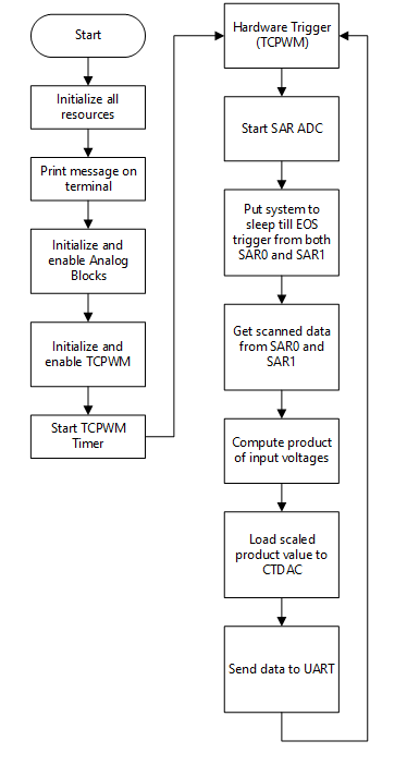 flowchart-sar-adc.png