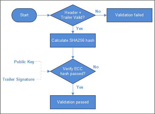 dfu_validation_flow.png