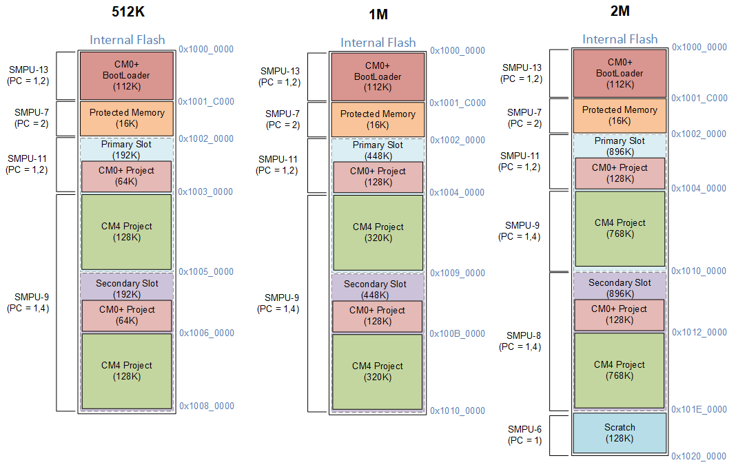 flash-memory-layout.png