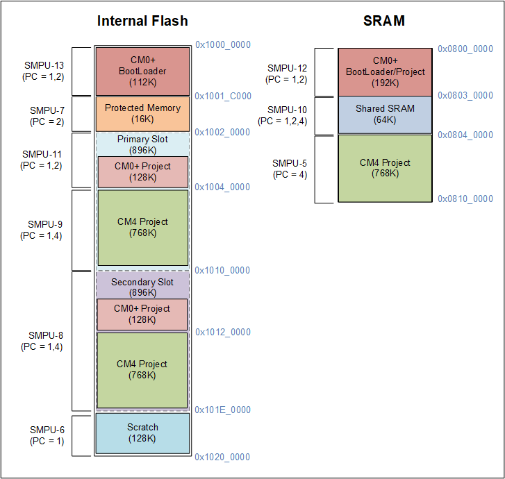 smpu-configuration-2m.png