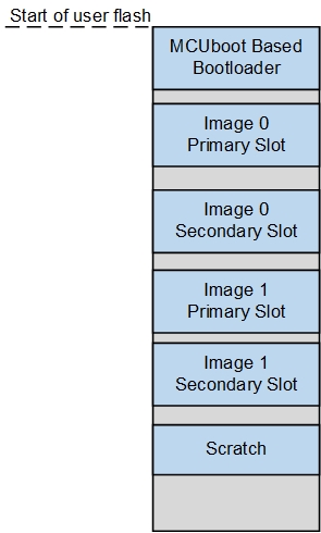 typical-flash-map.jpg