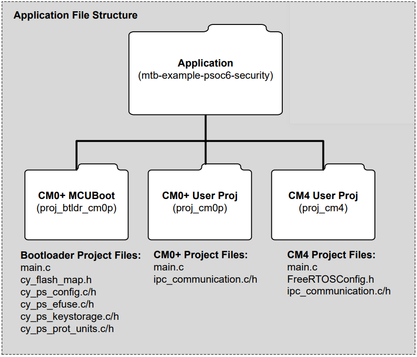 project-structure.png