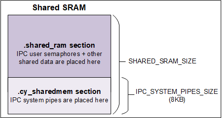 shared_sram_distribution.png