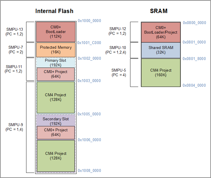 smpu-configuration-512k.png