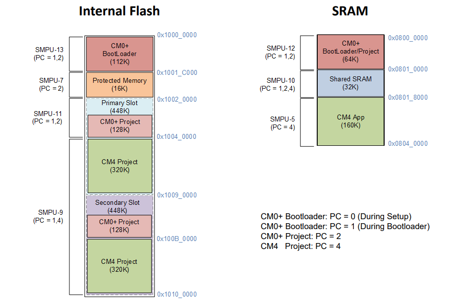 smpu-configuration.png