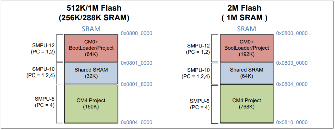 sram-memory-layout.png