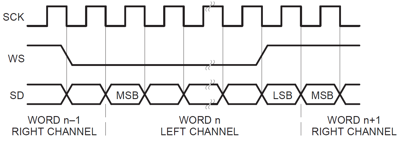 i2s-diagram.png