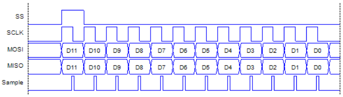 spi-frame.png