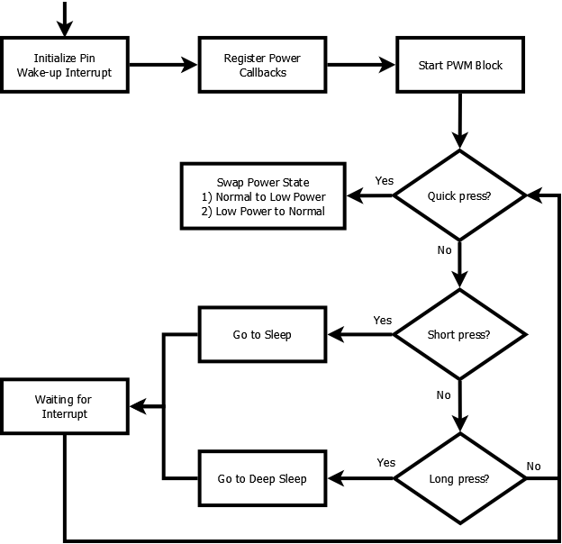 flow_chart.png