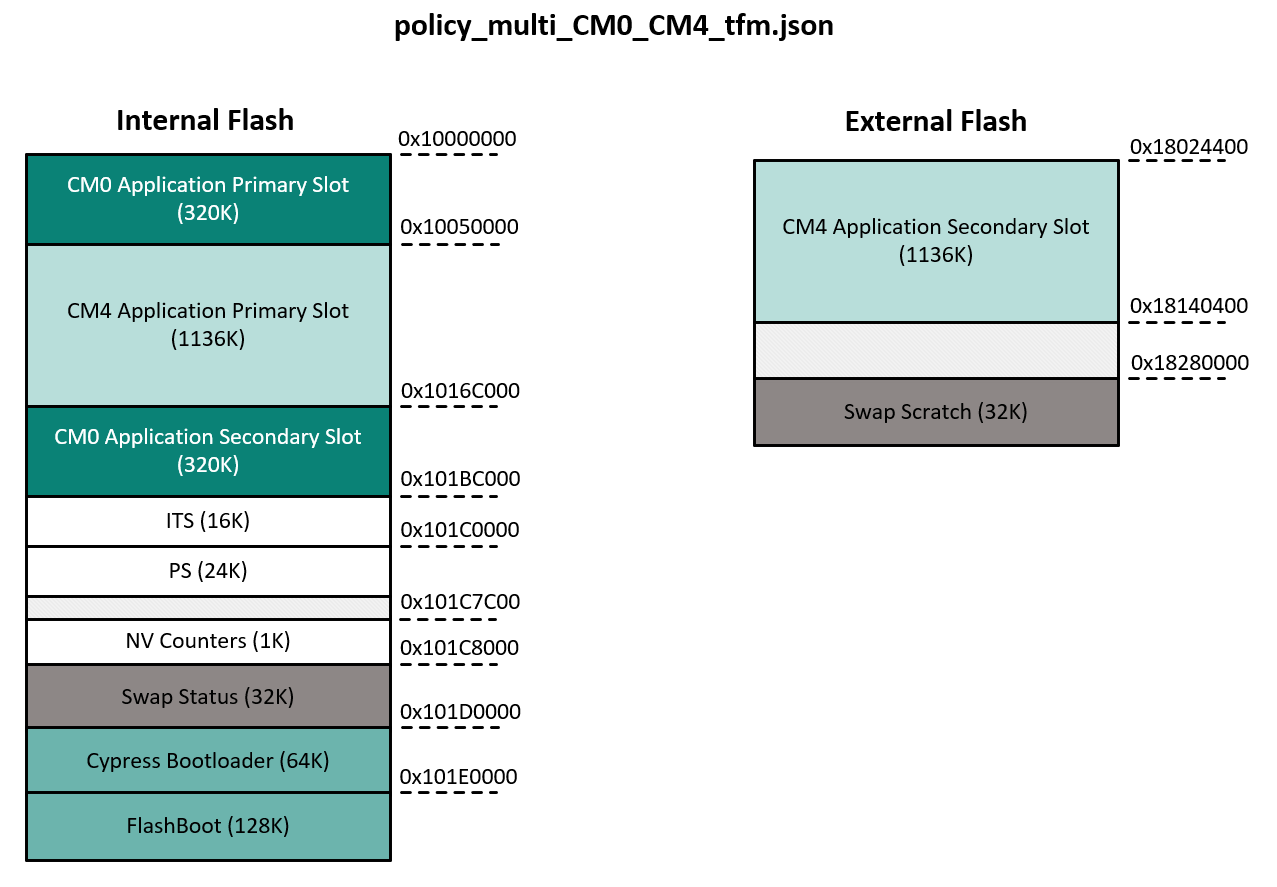 flash-partition.png