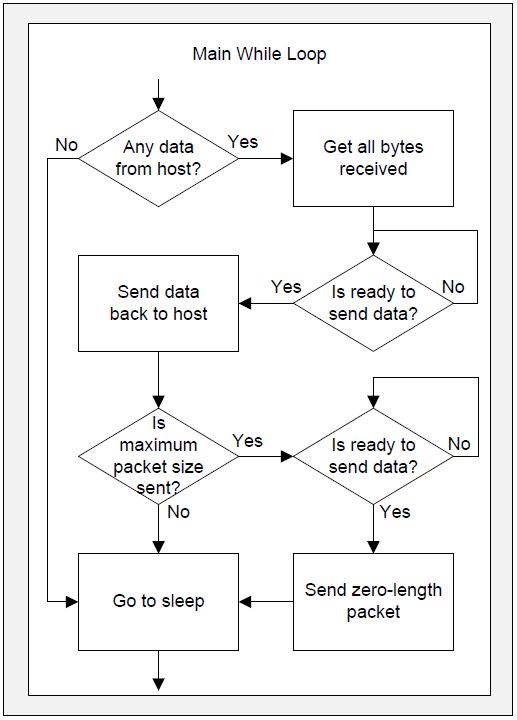 flowchart.png