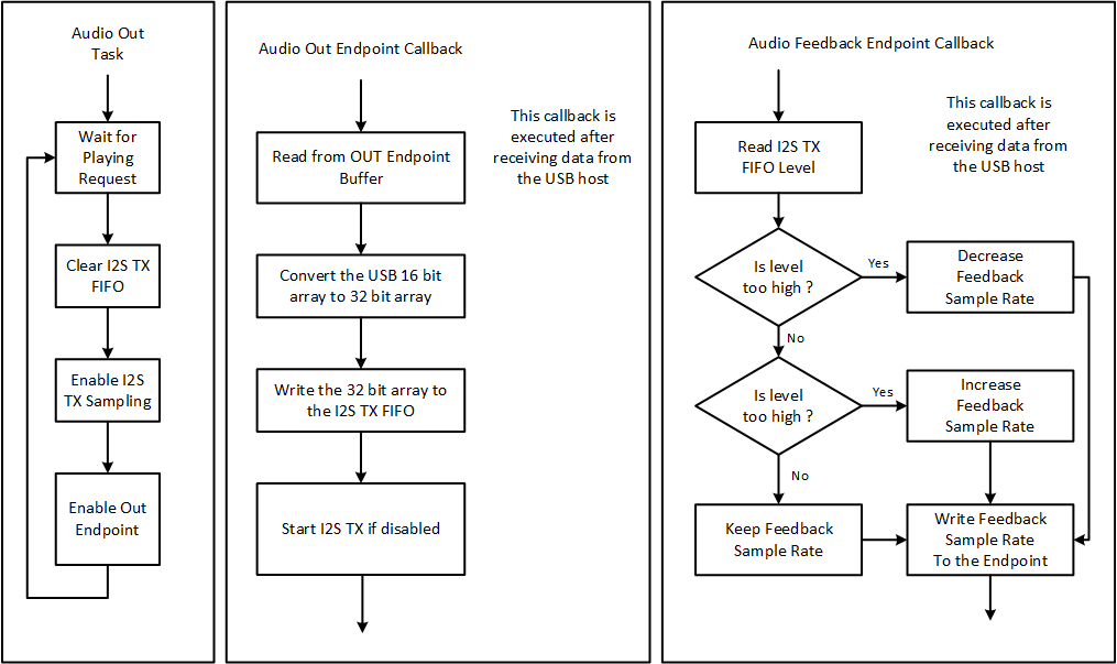 audio_out_feed_flow.png