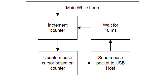 hid-mouse-firmware-flow.png