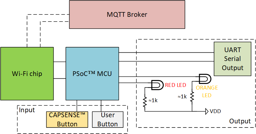 hardware_diagram.png