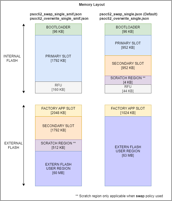 flash-partition.png