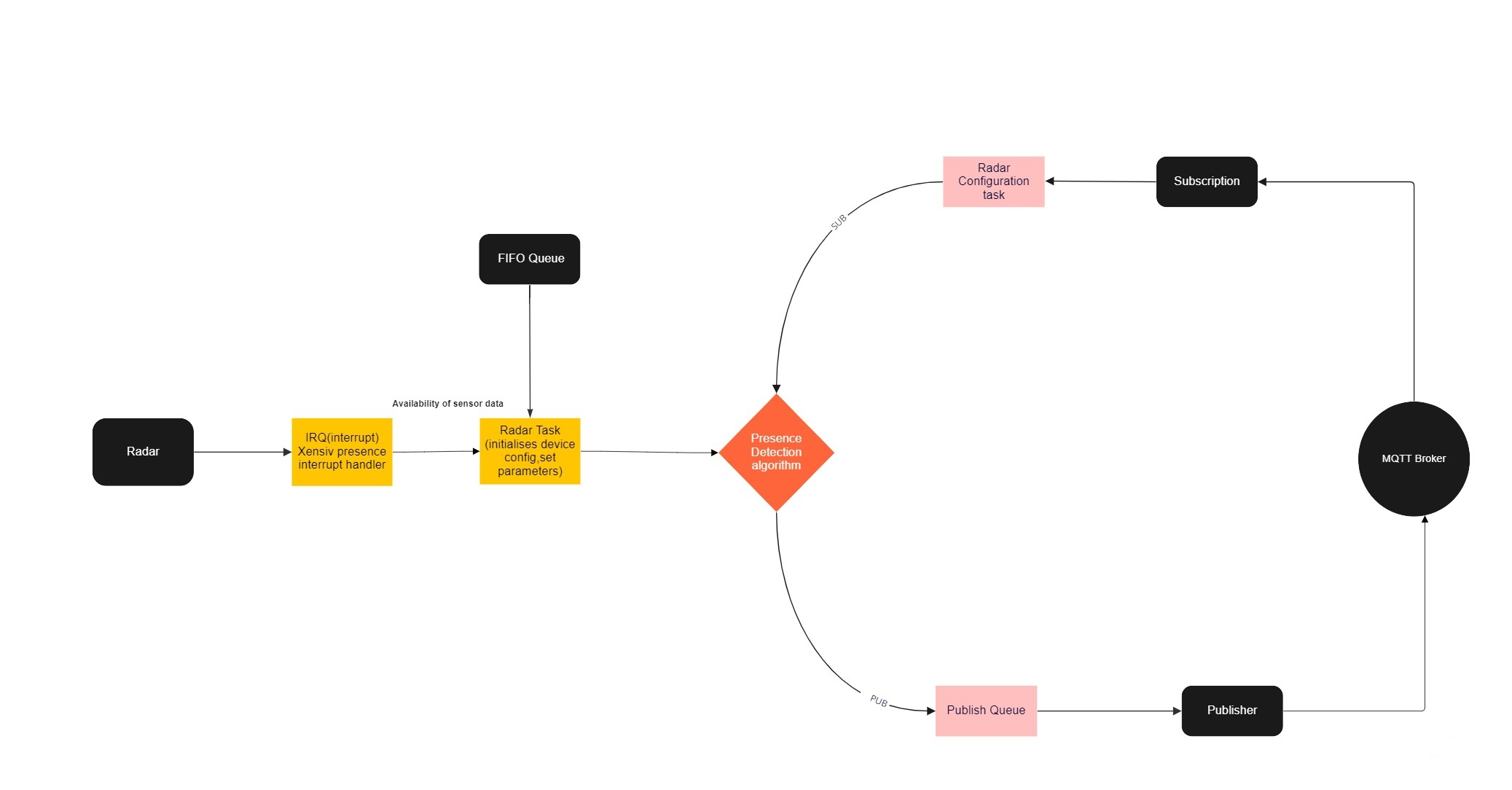 mqtt_blockdiagram.png