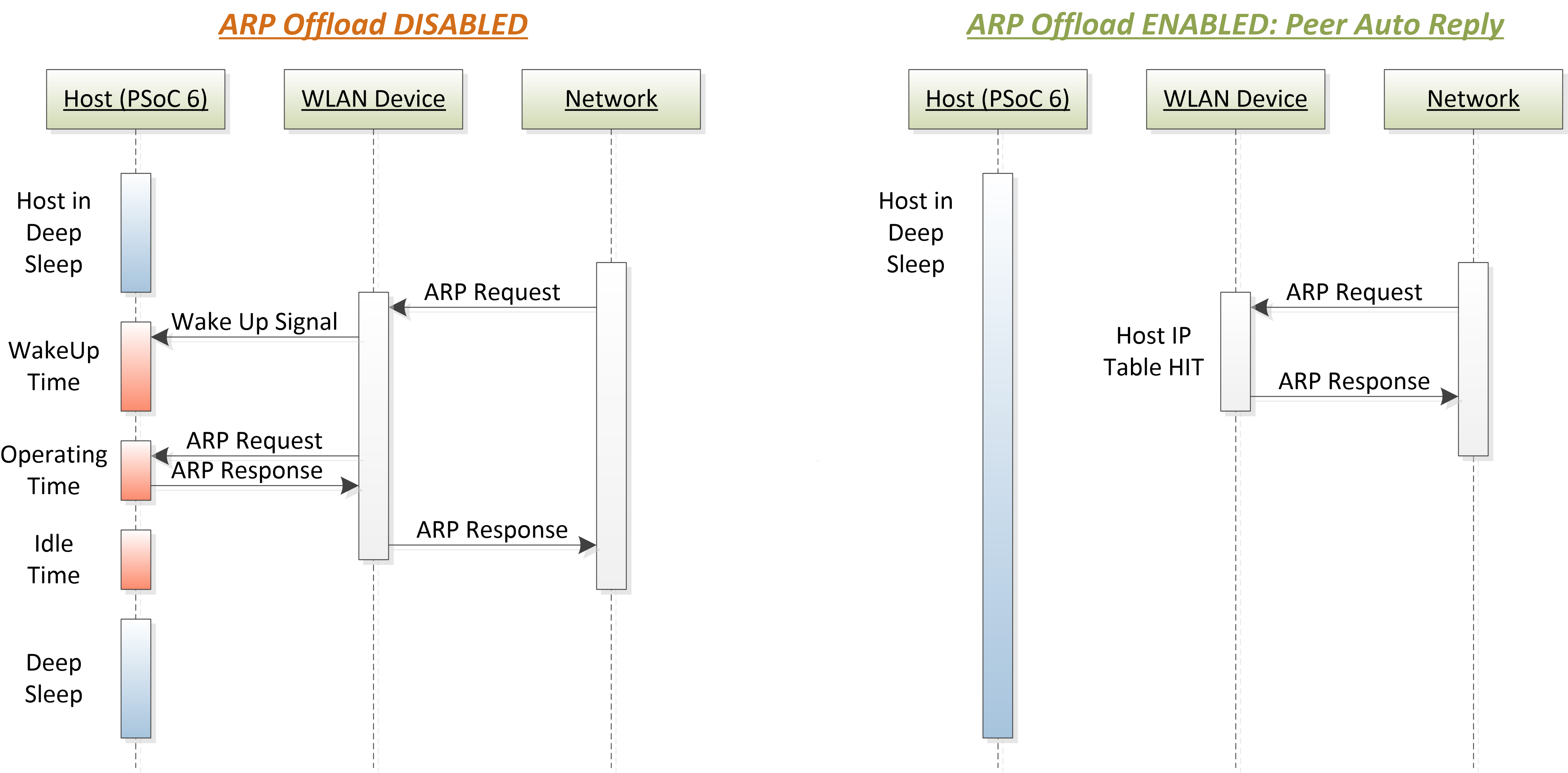 arp_offload.png