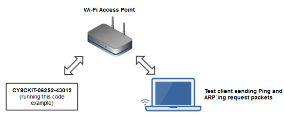 test_network_setup.png